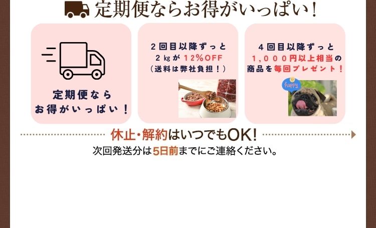 2回目以降ずっと2kg（250g×8パック）が10%OFFの4,480円